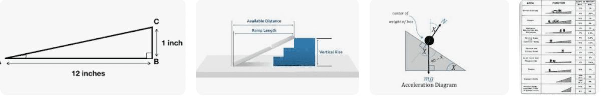 What Should Be The Angle Of A Ramp - Wheelchair Superstore